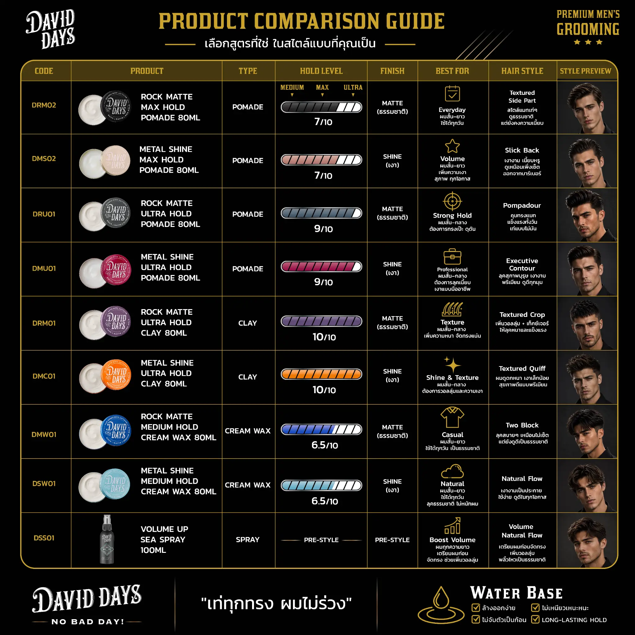 David Days - Product Comparison Guide